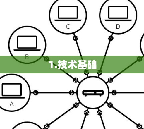 1.技术基础 1.技术基础