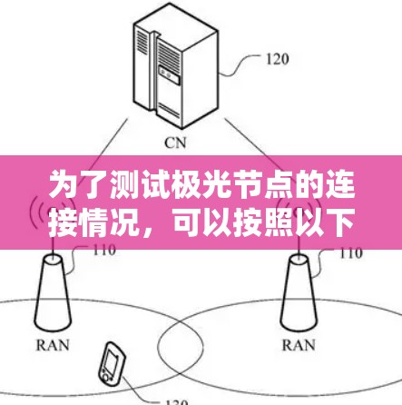 为了测试极光节点的连接情况,可以按照以下步骤进行 为了测试极光节点的连接情况,可以按照以下步骤进行