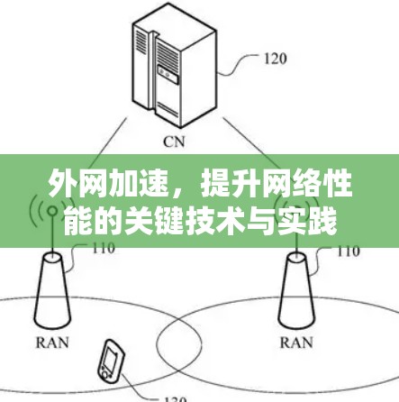 外网加速，提升网络性能的关键技术与实践