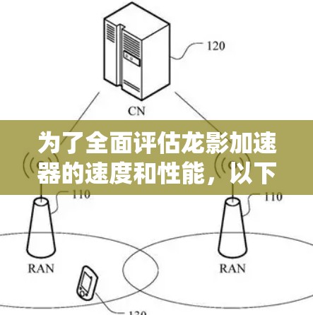 为了全面评估龙影加速器的速度和性能,以下是系统化的测试步骤和结果分析 为了全面评估龙影加速器的速度和性能,以下是系统化的测试步骤和结果分析