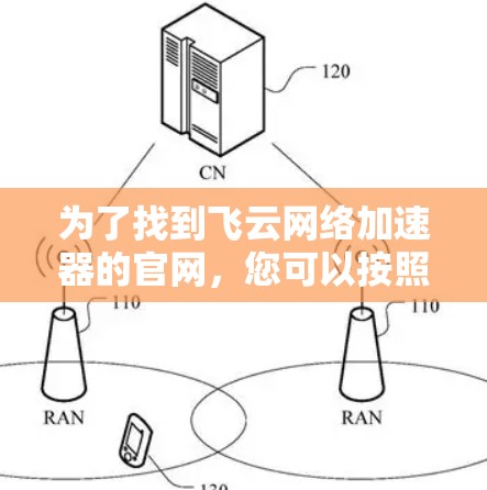 为了找到飞云网络加速器的官网，您可以按照以下步骤操作