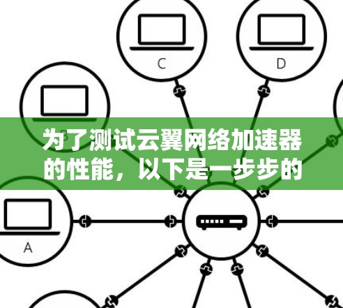 为了测试云翼网络加速器的性能，以下是一步步的指南，帮助您有效评估网络加速效果